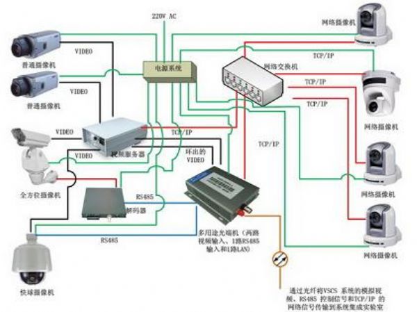 安防布線,安防用光纖,光電復合纜